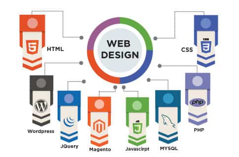 web designing & internet marketing